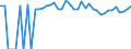Indicator: Estimated Percent of: People of All Ages in Poverty for Live Oak County, TX