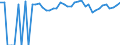 Indicator: Estimated Percent of: People Age 0-17 in Poverty for Live Oak County, TX