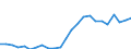 Indicator: Real Gross Domestic Product:: All Industries in Live Oak County, TX