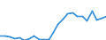 Indicator: Real Gross Domestic Product:: Private Goods-Producing Industries in Live Oak County, TX