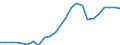 Indicator: Real Gross Domestic Product:: Private Services-Providing Industries in Live Oak County, TX