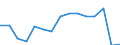 Indicator: Population Estimate,: by Sex, Total Population (5-year estimate) in Loving County, TX