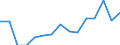 Indicator: Population Estimate,: Total, Not Hispanic or Latino (5-year estimate) in Loving County, TX