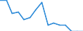 Indicator: Population Estimate,: Total, Not Hispanic or Latino, American Indian and Alaska Native Alone (5-year estimate) in Loving County, TX