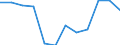 Indicator: Population Estimate,: Migration Flow (5-year estimate) for Loving County, TX (DISCONTINUED)