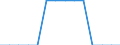 Indicator: Population Estimate,: olds with Children as a Percentage of Households with Children (5-year estimate) in Loving County, TX