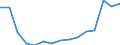 Indicator: Population Estimate,: Over Who Have Completed an Associate's Degree or Higher (5-year estimate) in Loving County, TX