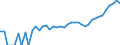 Indicator: 90% Confidence Interval: Lower Bound of Estimate of Median Household Income for Loving County, TX