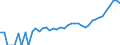Indicator: 90% Confidence Interval: Upper Bound of Estimate of Median Household Income for Loving County, TX