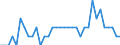 Indicator: 90% Confidence Interval: Lower Bound of Estimate of Related Children Age 5-17 in Families in Poverty for Loving County, TX