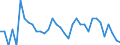 Indicator: 90% Confidence Interval: Lower Bound of Estimate of People of All Ages in Poverty for Loving County, TX