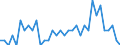 Indicator: 90% Confidence Interval: Lower Bound of Estimate of People Age 0-17 in Poverty for Loving County, TX