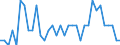 Indicator: 90% Confidence Interval: Upper Bound of Estimate of Related Children Age 5-17 in Families in Poverty for Loving County, TX