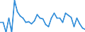 Indicator: 90% Confidence Interval: Upper Bound of Estimate of People of All Ages in Poverty for Loving County, TX