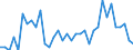 Indicator: 90% Confidence Interval: Upper Bound of Estimate of People Age 0-17 in Poverty for Loving County, TX