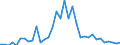 Indicator: 90% Confidence Interval: Lower Bound of Estimate of Percent of Related Children Age 5-17 in Families in Poverty for Loving County, TX