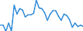Indicator: 90% Confidence Interval: Lower Bound of Estimate of Percent of People of All Ages in Poverty for Loving County, TX