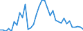 Indicator: 90% Confidence Interval: Lower Bound of Estimate of Percent of People Age 0-17 in Poverty for Loving County, TX