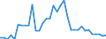 Indicator: 90% Confidence Interval: Upper Bound of Estimate of Percent of Related Children Age 5-17 in Families in Poverty for Loving County, TX