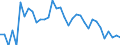 Indicator: 90% Confidence Interval: Upper Bound of Estimate of Percent of People of All Ages in Poverty for Loving County, TX