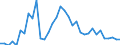 Indicator: 90% Confidence Interval: Upper Bound of Estimate of Percent of People Age 0-17 in Poverty for Loving County, TX