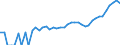 Indicator: Estimate of: Median Household Income for Loving County, TX