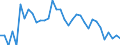 Indicator: Estimated Percent of: People of All Ages in Poverty for Loving County, TX