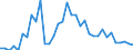 Indicator: Estimated Percent of: People Age 0-17 in Poverty for Loving County, TX