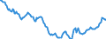 Indicator: Housing Inventory: Active Listing Count: in Elizabethtown-Fort Knox, KY (CBSA)