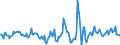 Indicator: Housing Inventory: Active Listing Count: Month-Over-Month in Elizabethtown-Fort Knox, KY (CBSA)
