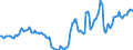 Indicator: Housing Inventory: Active Listing Count: Year-Over-Year in Elizabethtown-Fort Knox, KY (CBSA)