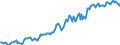 Indicator: Housing Inventory: Average Listing Price: in Elizabethtown-Fort Knox, KY (CBSA)