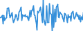 Indicator: Housing Inventory: Average Listing Price: Month-Over-Month in Elizabethtown-Fort Knox, KY (CBSA)