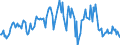 Indicator: Housing Inventory: Average Listing Price: Year-Over-Year in Elizabethtown-Fort Knox, KY (CBSA)