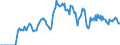 Indicator: Market Hotness:: Demand Score in Elizabethtown-Fort Knox, KY (CBSA)