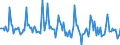 Indicator: Market Hotness:: Page View Count per Property in Elizabethtown-Fort Knox, KY (CBSA)