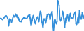 Indicator: Market Hotness:: Median Days on Market in Elizabethtown-Fort Knox, KY (CBSA)