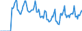 Indicator: Market Hotness:: Median Days on Market in Elizabethtown-Fort Knox, KY (CBSA)