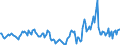 Indicator: Market Hotness:: Median Days on Market in Elizabethtown-Fort Knox, KY (CBSA)