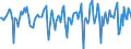 Indicator: Market Hotness:: Median Days on Market in Elizabethtown-Fort Knox, KY (CBSA)