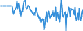 Indicator: Market Hotness:: Median Days on Market Versus the United States in Elizabethtown-Fort Knox, KY (CBSA)