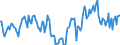 Indicator: Market Hotness:: Median Days on Market Day in Elizabethtown-Fort Knox, KY (CBSA)