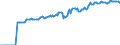Indicator: Market Hotness:: Median Listing Price in Elizabethtown-Fort Knox, KY (CBSA)