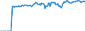 Indicator: Market Hotness:: Median Listing Price Versus the United States in Elizabethtown-Fort Knox, KY (CBSA)