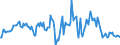 Indicator: Market Hotness:: Median Listing Price in Elizabethtown-Fort Knox, KY (CBSA)