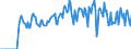 Indicator: Market Hotness:: Supply Score in Elizabethtown-Fort Knox, KY (CBSA)