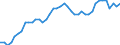 Indicator: All Employees:: Retail Trade in Elizabethtown-Fort Knox, KY (MSA)