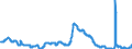 Indicator: Unemployment Rate in Elizabethtown-Fort Knox, KY (MSA): 
