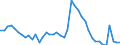 Indicator: Unemployment Rate in Elizabethtown-Fort Knox, KY (MSA): 