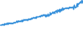 Indicator: Total Quarterly Wages in Elizabethtown-Fort Knox, KY (MSA): 